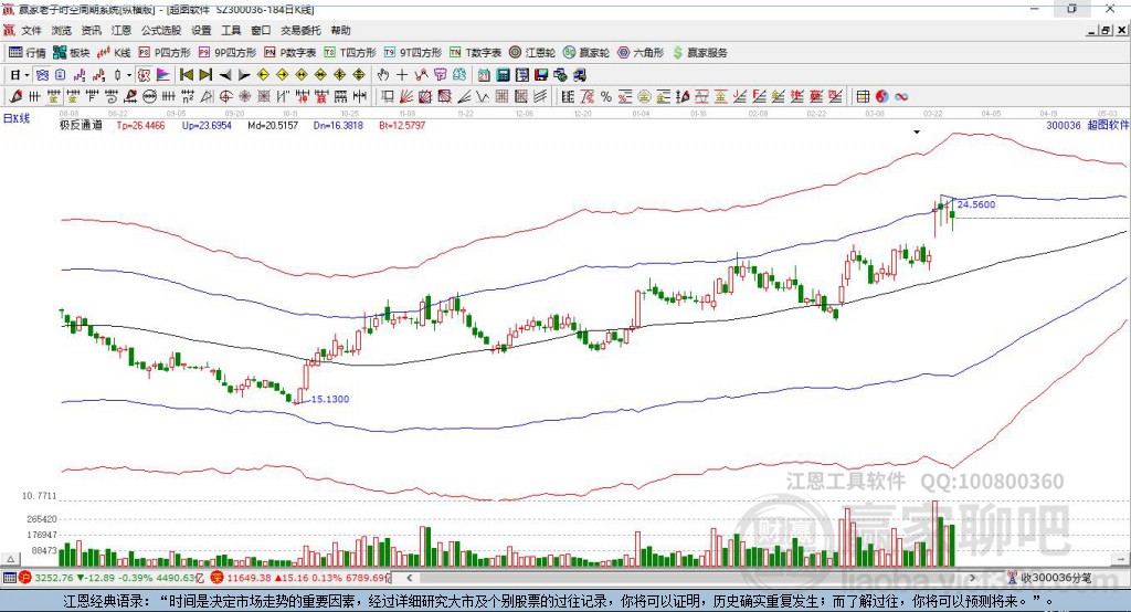 300036超圖軟件贏家極反通道工具
