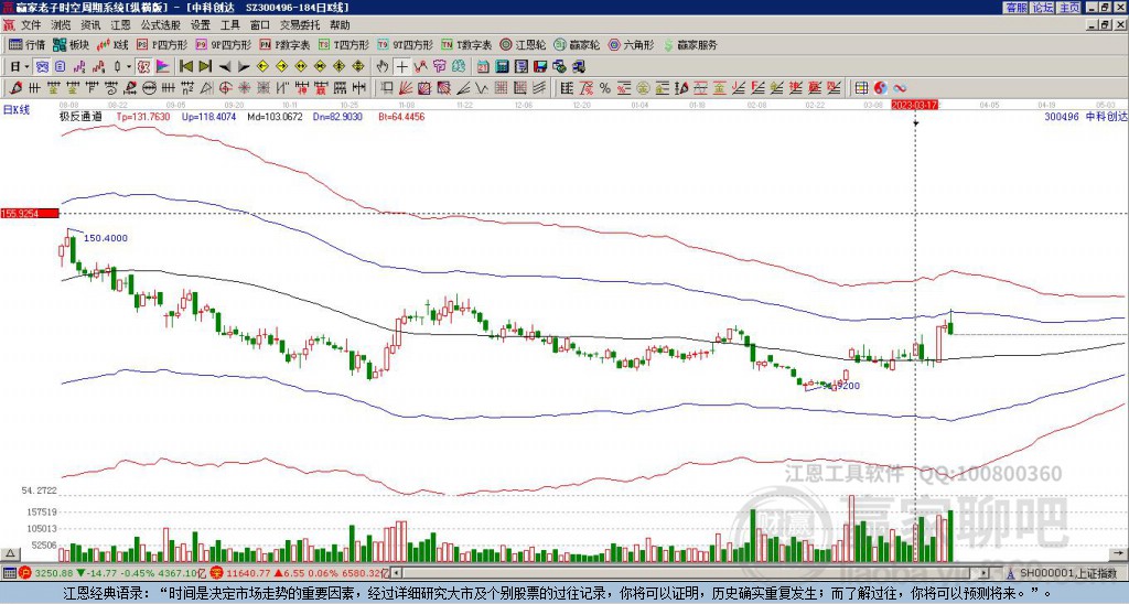 中科創(chuàng)達(dá)