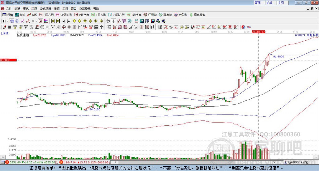 688039當虹科技贏家極反通道工具