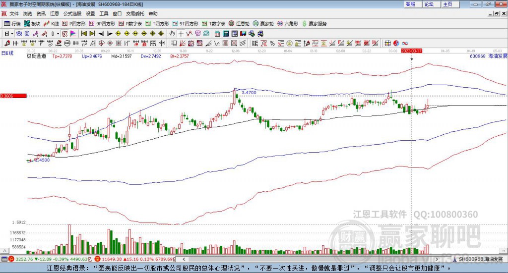 600968海油發(fā)展贏家極反通道工具