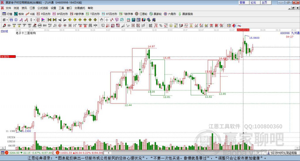 600998九州通贏家十二宮工具