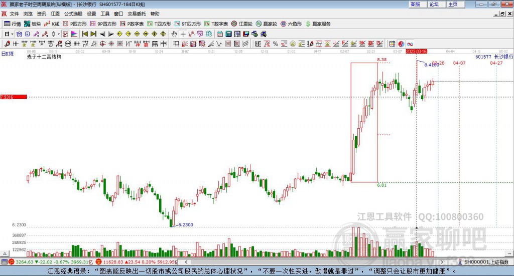 601577長(zhǎng)沙銀行贏家十二宮工具 601577長(zhǎng)沙銀行贏家十二宮工具