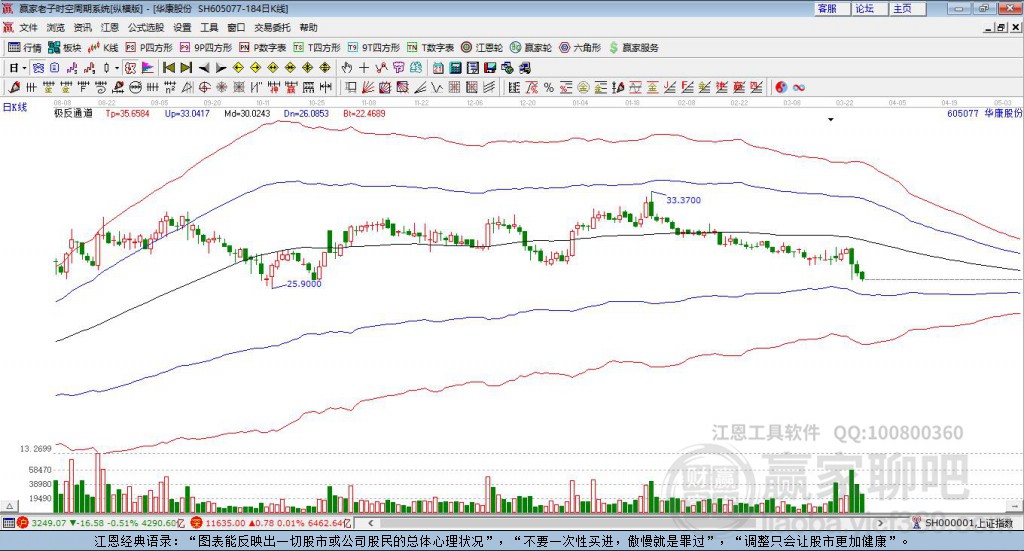 605077華康股份贏家極反通道工具 605077華康股份贏家極反通道工具
