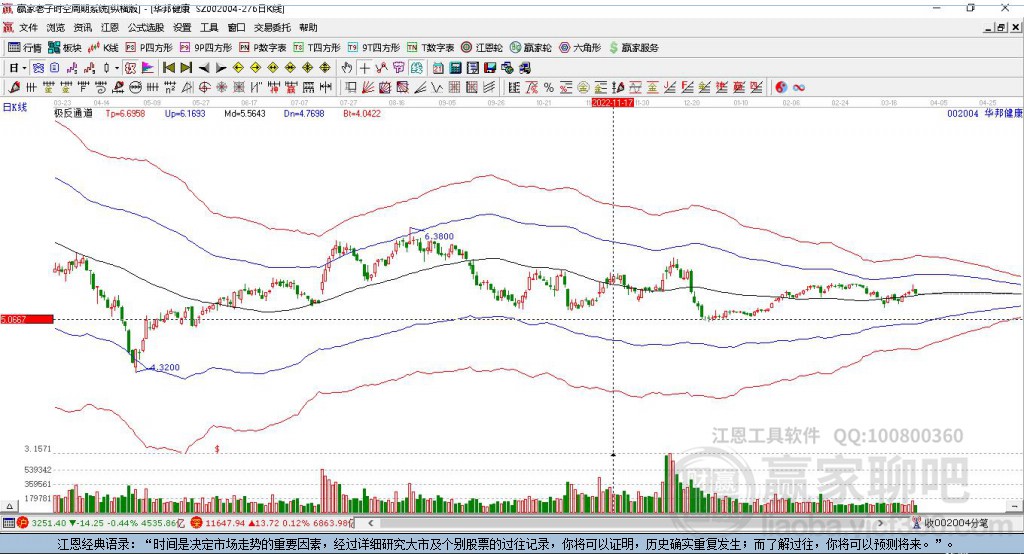 002004華邦健康贏家極反通道工具