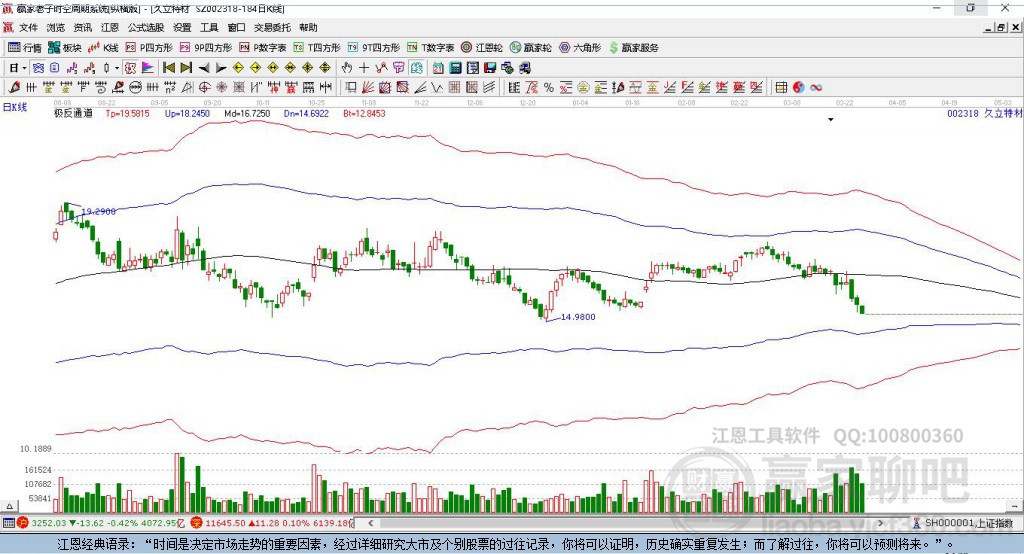 002318久立特材贏家極反通道工具
