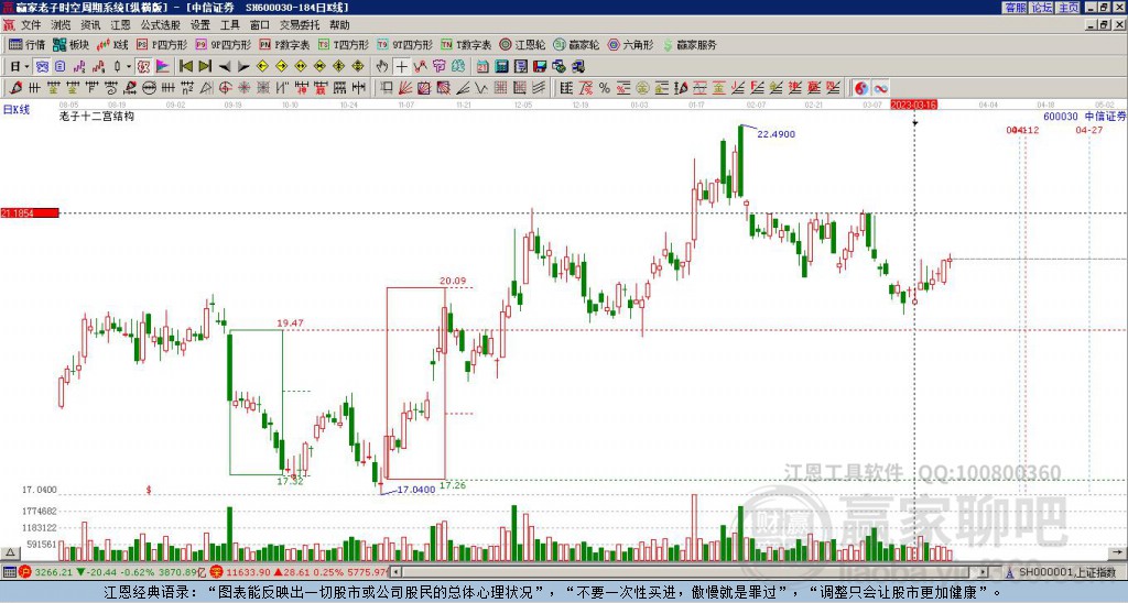 中信證券 中信證券