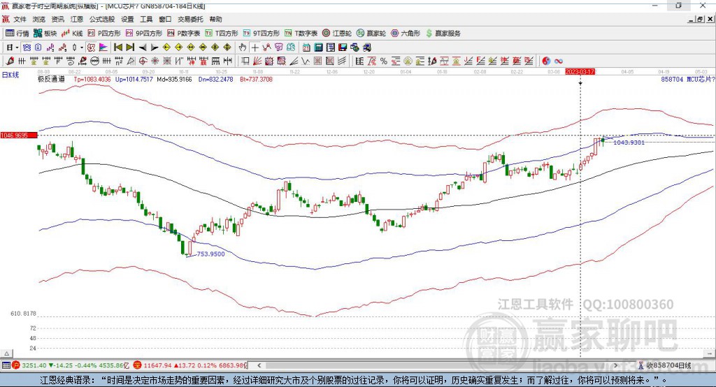 858704MCU芯片贏家極反通道工具 858704MCU芯片贏家極反通道工具