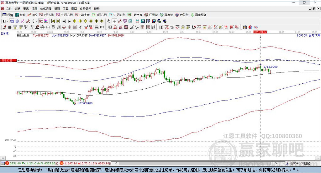 859308醫(yī)療改革贏家極反通道工具