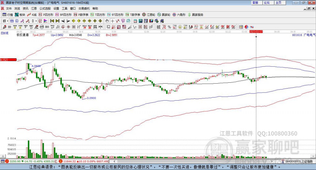 601616廣電電氣贏家極反通道工具
