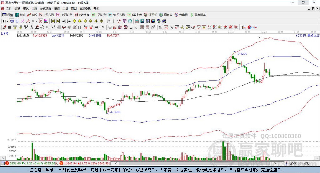 603385惠達(dá)衛(wèi)浴贏家極反通道工具 603385惠達(dá)衛(wèi)浴贏家極反通道工具