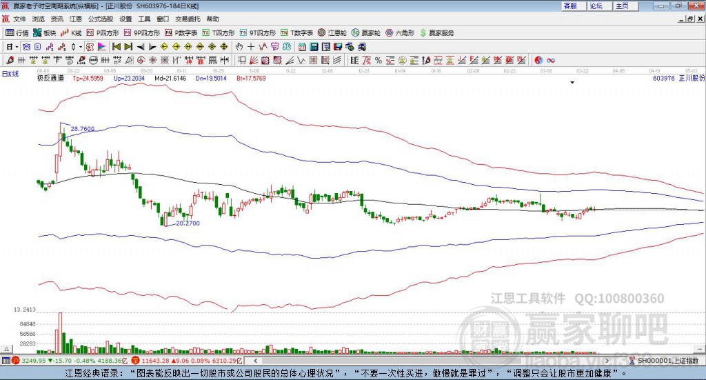 603976正川股份贏家極反通道工具 603976正川股份贏家極反通道工具