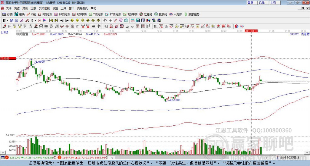 688025杰普特贏家極反通道工具