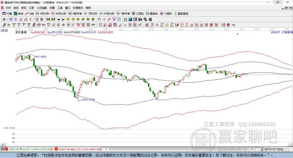 858507次新股贏家極反通道工具