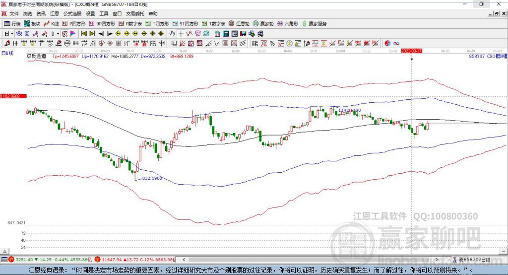 858707CXO贏家極反通道工具 858707CXO贏家極反通道工具
