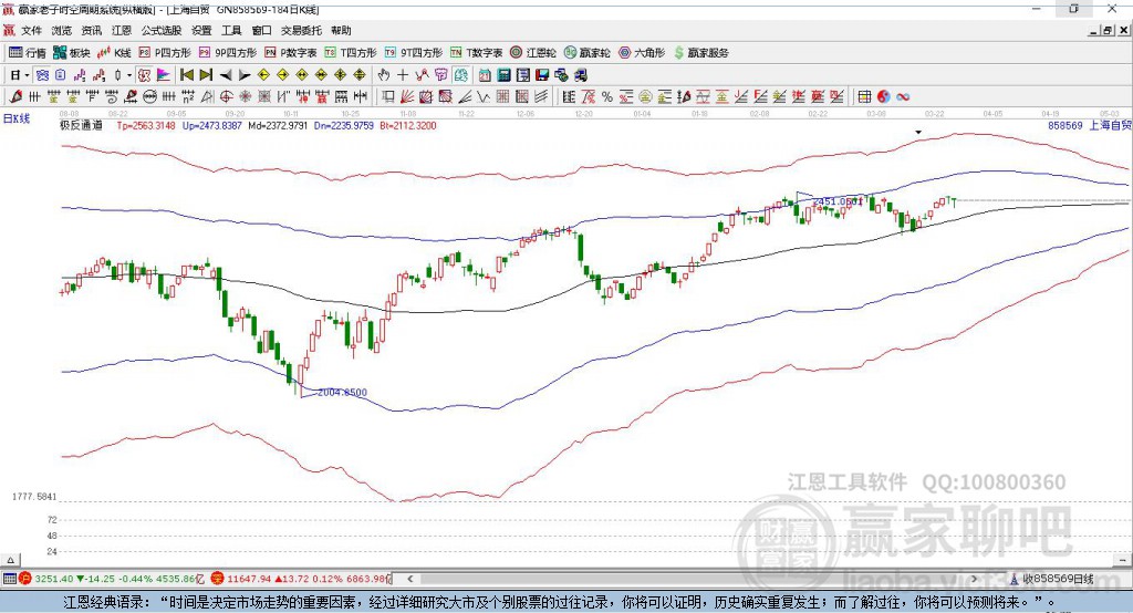 858569上海自貿(mào)區(qū)贏家極反通道工具