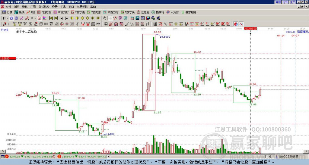 600238海南椰島贏家十二宮工具