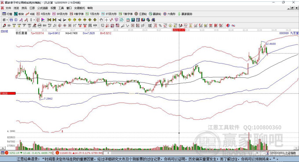 000989九芝堂贏家極反通道工具 000989九芝堂贏家極反通道工具