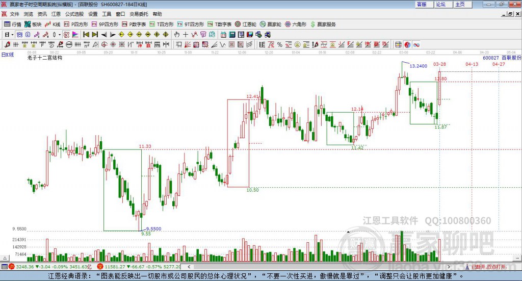 600827百聯(lián)股份贏家十二宮工具