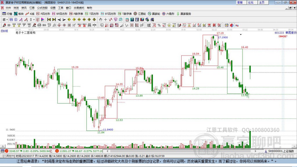 601233桐昆股份贏家十二宮工具