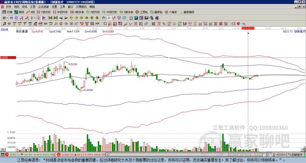 002173創(chuàng)新醫(yī)療贏家極反通道工具 002173創(chuàng)新醫(yī)療贏家極反通道工具