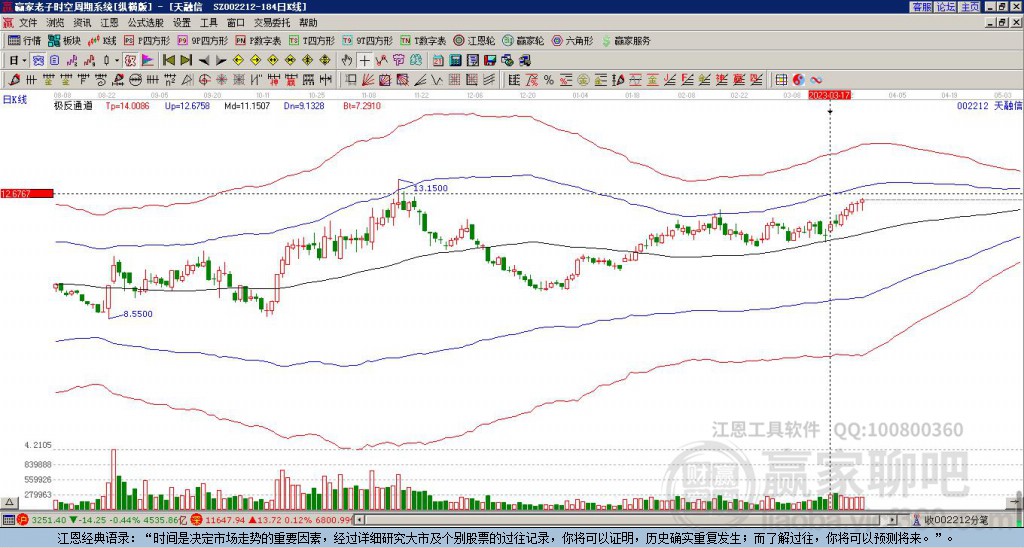 002212天融信贏家極反通道工具 002212天融信贏家極反通道工具