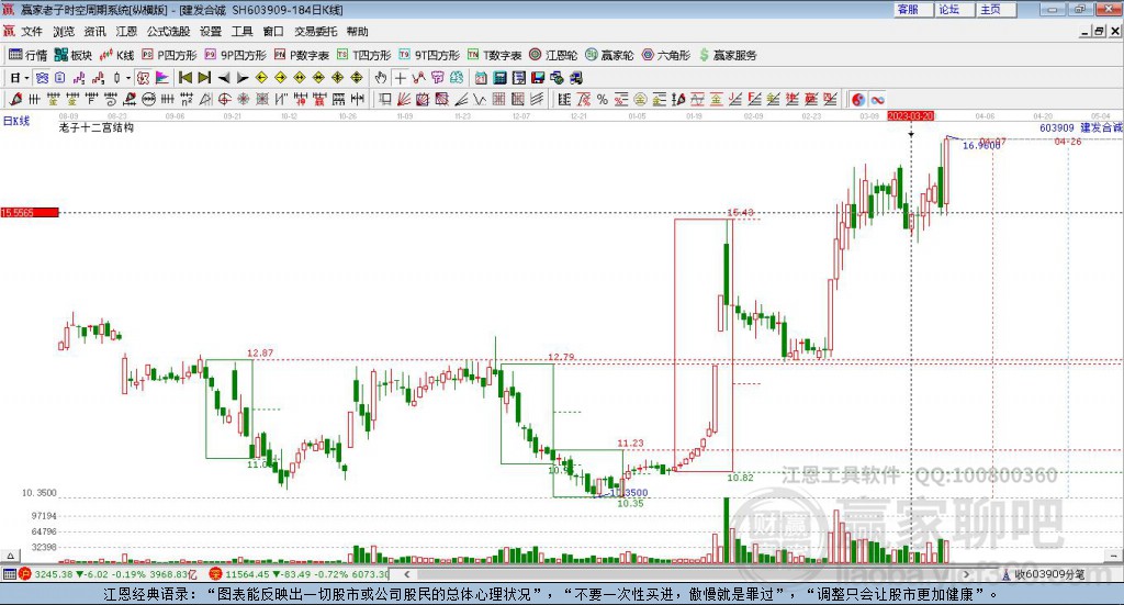 603909建發(fā)合誠贏家十二宮工具
