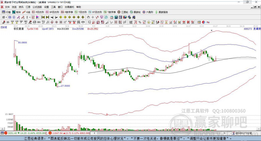 688273麥瀾德贏家極反通道工具