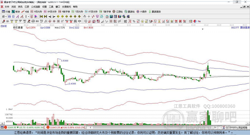002377國創(chuàng)高新贏家極反通道工具