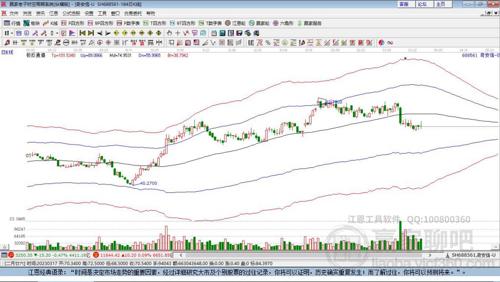 688561奇安信贏家極反通道工具