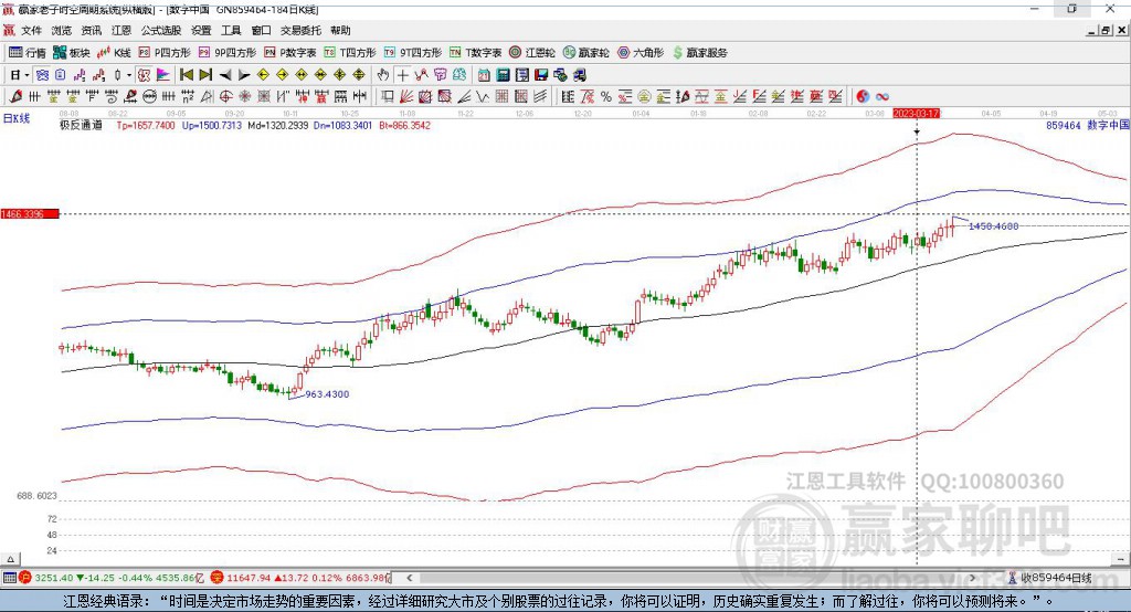 859464數(shù)字中國贏家極反通道工具