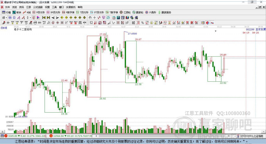 002299圣農(nóng)發(fā)展贏家十二宮工具