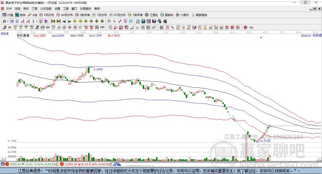 002618丹邦退贏家極反通道工具 002618丹邦退贏家極反通道工具