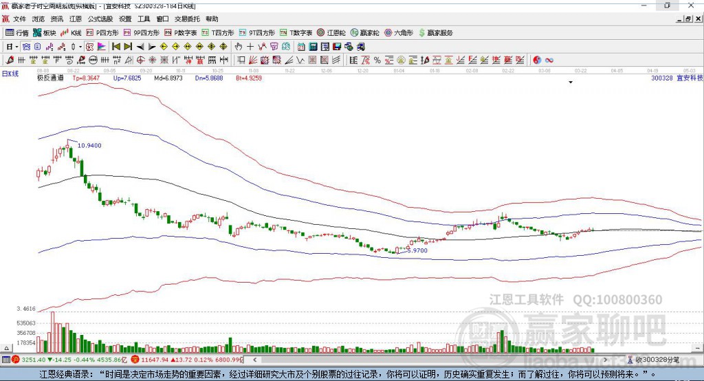 300328宜安科技贏家極反通道工具 300328宜安科技贏家極反通道工具