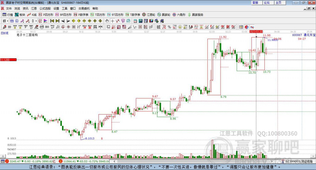 600867通化東寶贏家十二宮工具