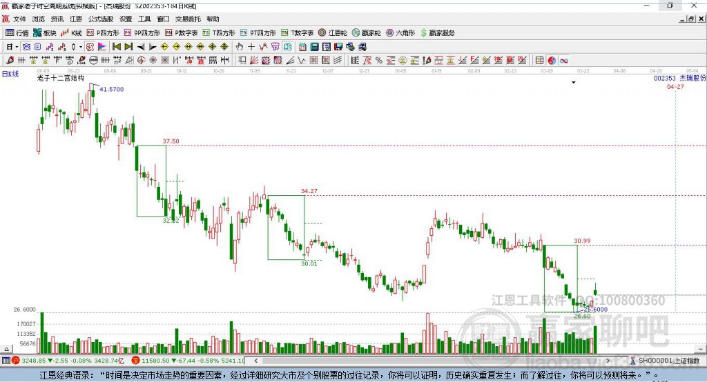 002353杰瑞股份赢家十二宫工具