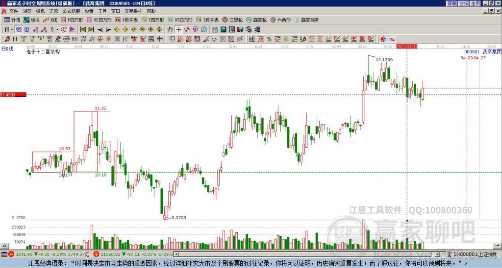 000501武商集團(tuán)贏家十二宮工具 000501武商集團(tuán)贏家十二宮工具