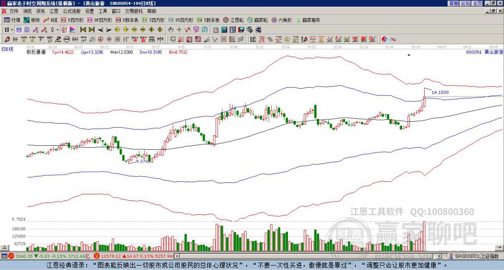 600054黃山旅游贏家極反通道工具 600054黃山旅游贏家極反通道工具