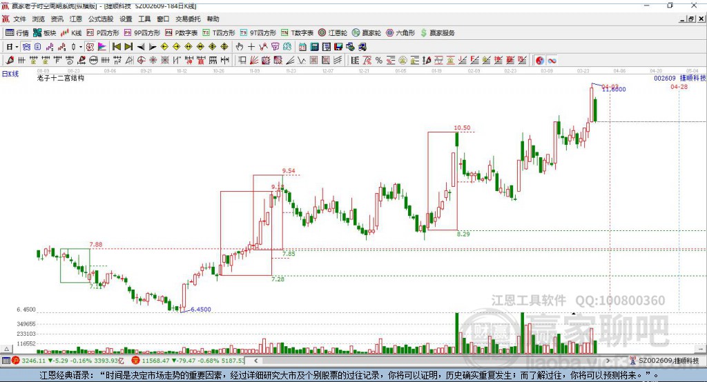 002609捷順科技贏家十二宮工具