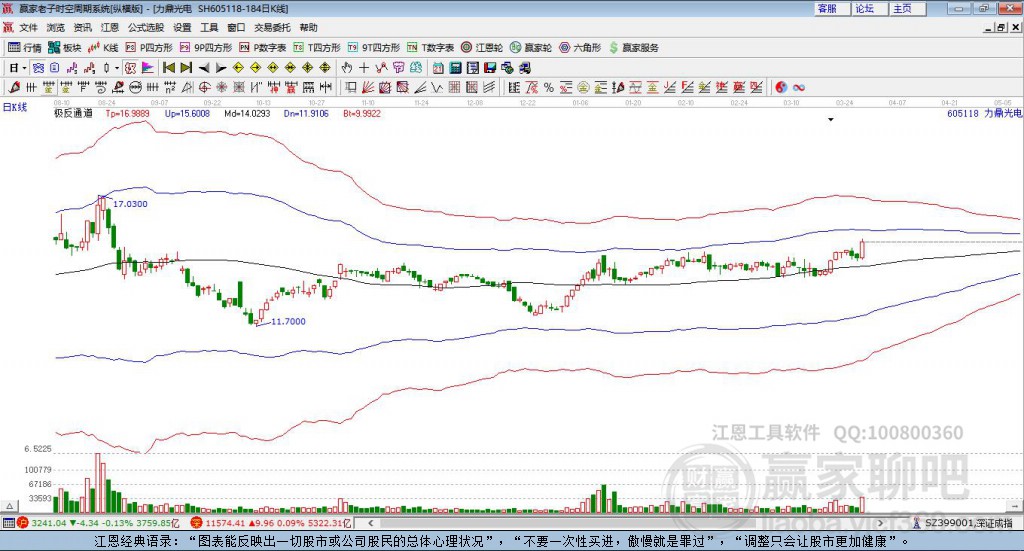 605118力鼎光電贏家極反通道工具