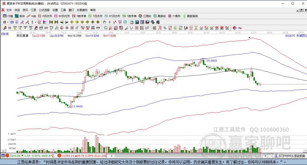 002675東誠藥業(yè)贏家極反通道工具