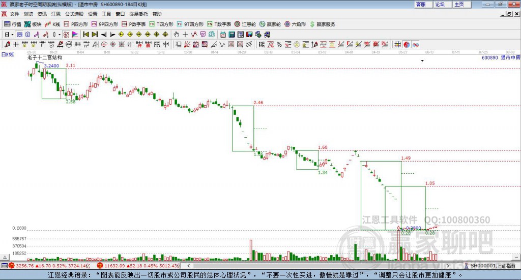 600890退市中房贏家十二宮工具