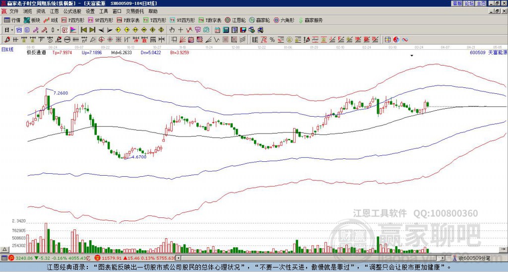 600509天富能源贏家極反通道工具 600509天富能源贏家極反通道工具