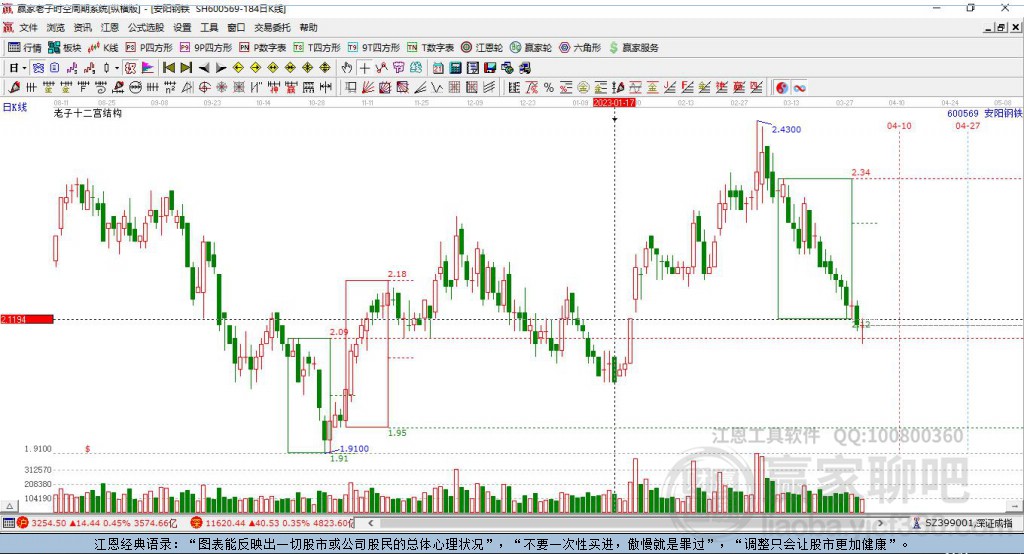 600569安陽鋼鐵贏家十二宮工具