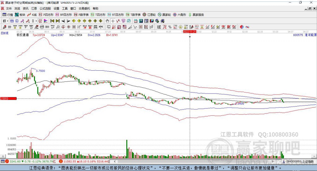 600575淮河能源贏家極反通道工具 600575淮河能源贏家極反通道工具