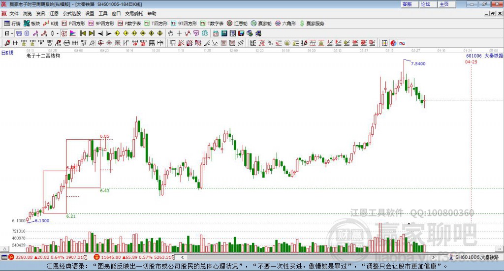 601006大秦鐵路贏家十二宮工具