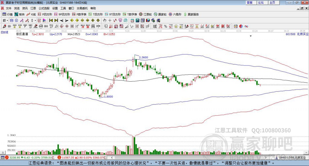 601588北辰實業(yè)贏家極反通道工具