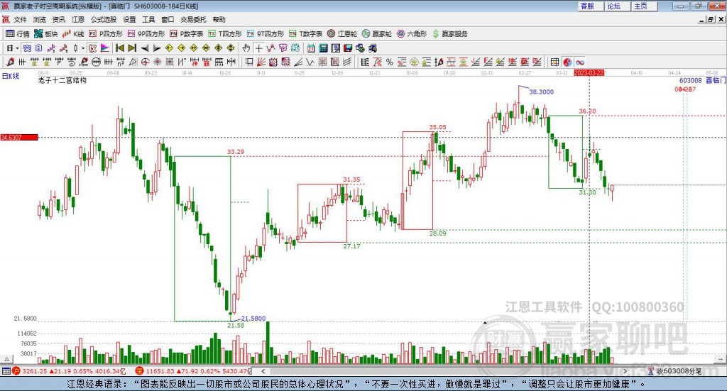 603008喜臨門贏家十二宮工具