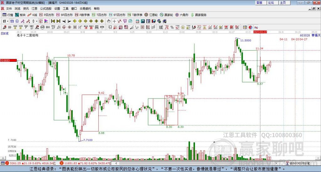 603028賽福天贏家十二宮工具