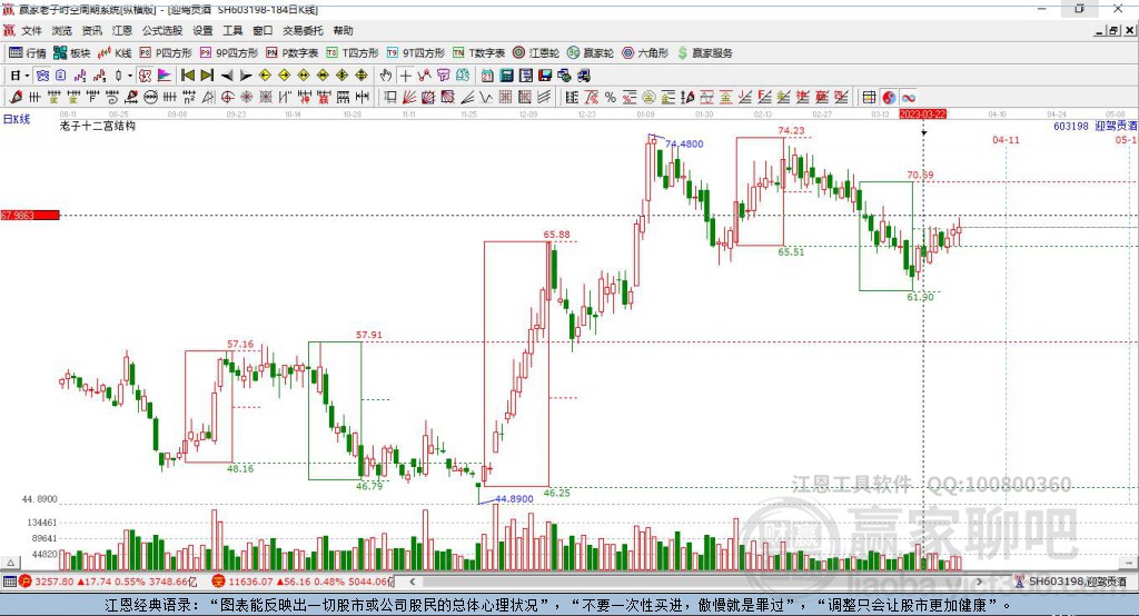 603198迎駕貢酒贏家十二宮工具