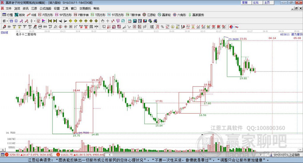 603611諾力股份贏家十二宮工具